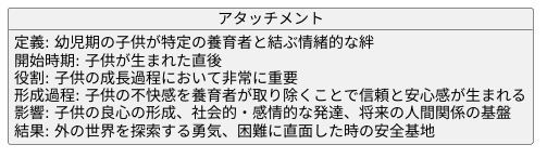 アタッチメント（愛着）とは何か