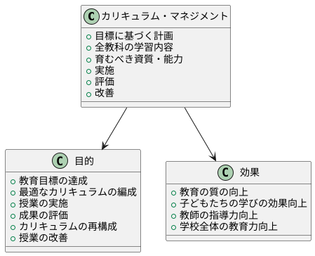 カリキュラム・マネジメントの基本概念