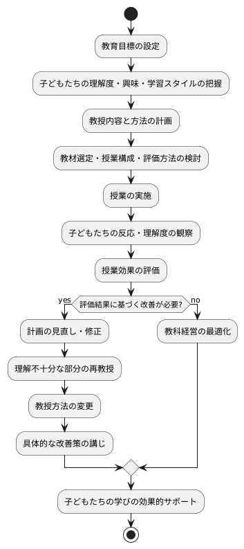 教科経営の基本的な流れ