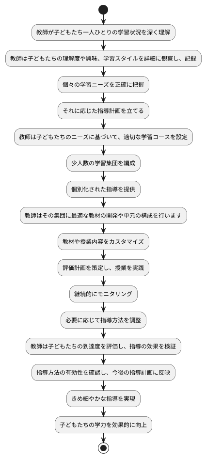 少人数指導の過程